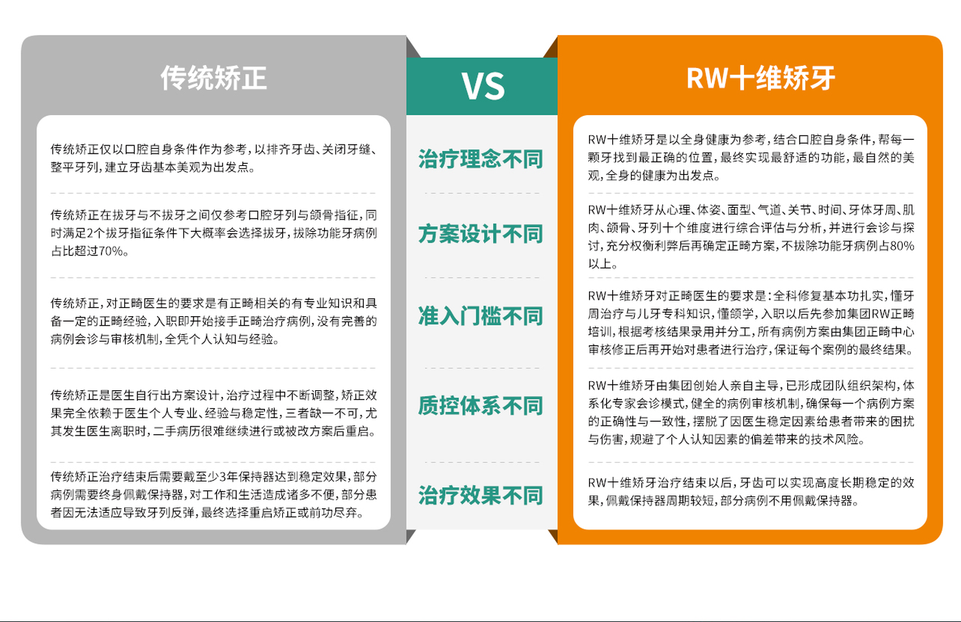 矫牙对比