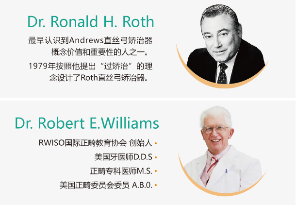 RW矫正理念创始人