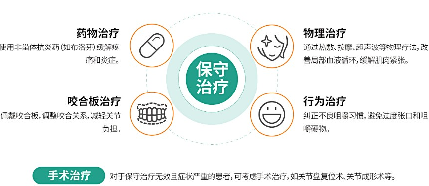治疗方式：保守治疗与手术治疗